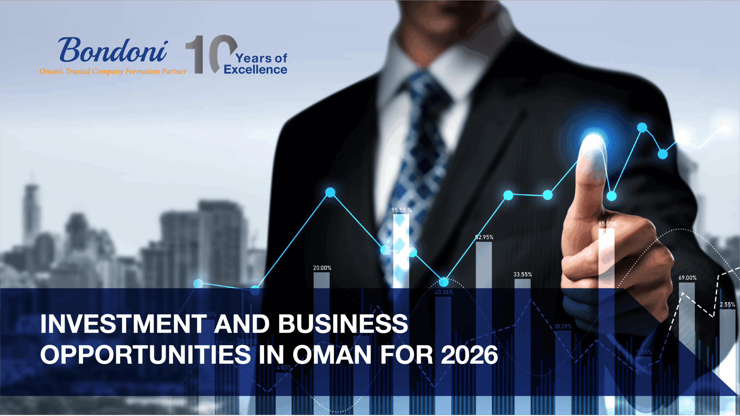 Investment and Business Opportunities in Oman for 2026​